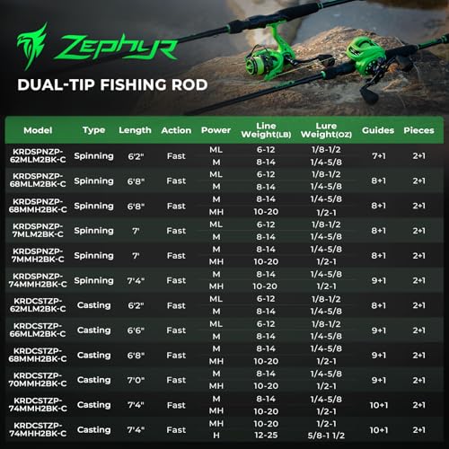 KastKing Zephyr Dual Tip Fishing Rod, Lightweight KastFlex IM6 Graphite Spinning & Casting Rod with Zirconium Oxide Ring Guides, Hook Keeper, EVA Grip, PTS Power Transition System - size: 6'8"-M/MH-Fast(2 Pcs+ Extra Tip), style: Spinning