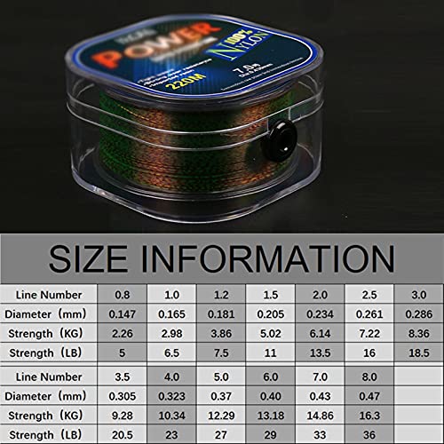 Fishing Wire 220 Meters Fluorocarbon Coated Fishing Line Spotted Line Monofilament Nylon Invisible Speckle Carp Fishing Line Nylon String (Color : 220M Green, Size : 1.5-0.205mm-11lb) - size: 1.5-0.205mm-11lb