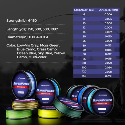 KastKing SuperPower Braided Fishing Line - Abrasion Resistant Braided Lines – Incredible Superline – Zero Stretch – Smaller Diameter – A Must-Have! - color: X4-Low-Vis Gray, size: 15LB(150 Yds)
