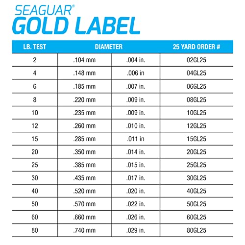 Seaguar Gold Label Fresh & Saltwater Fishing Leader Line, 100% Fluorocarbon - size: 6lb/50yds