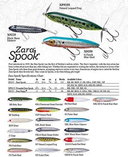 Heddon Zara Spook Topwater Fishing Lure - Legendary Walk-The-Dog Lure - color: Clear, style: Zara Spook (3/4 Oz)