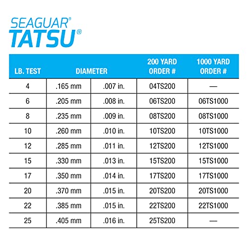 Seaguar Tatsu Fishing Line for Casting, & Live Bait, 100% Fluorocarbon, Clear, Multiple Sizes - size: 15lbs/200yds