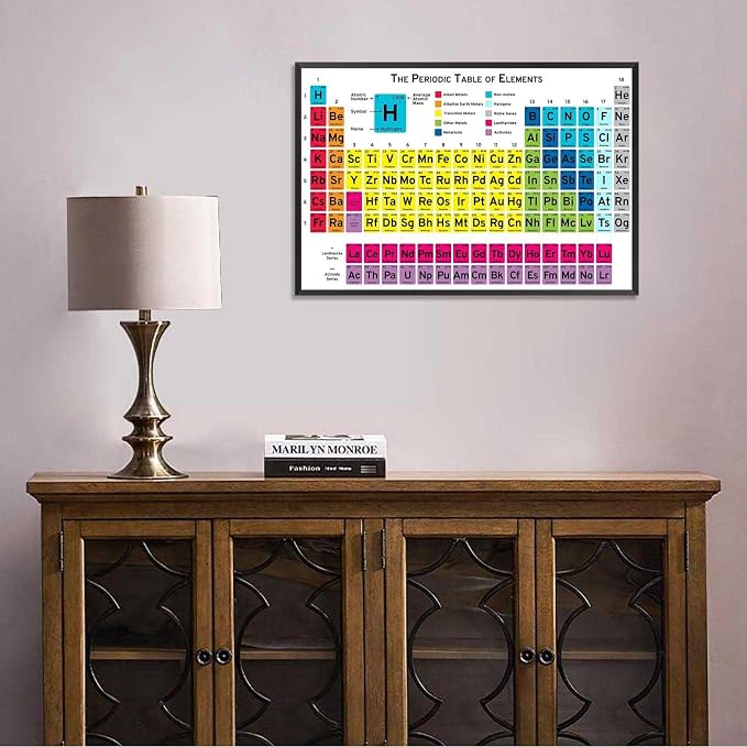 Periodic Table Of Elements Science Poster Periodic Canvas Wall Art Science Educational Chart Painting For Home Bedroom Classroom Wall Decor 12x16in Framed