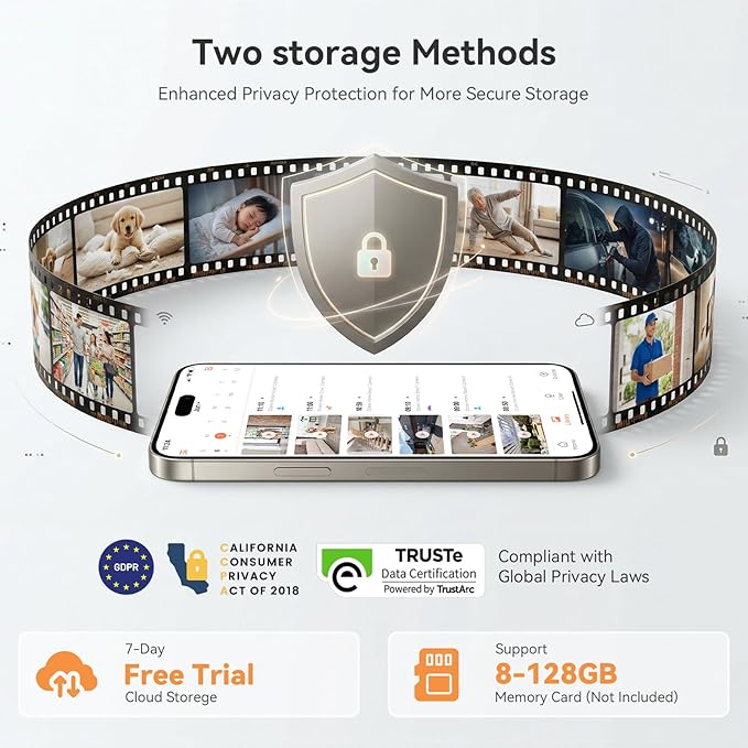 Dzees 5G/2.4G WiFi Indoor Security Camera Pet Camera No Subscription, 2K 360° WiFi Cameras, Wired Dog Pet Camera with Phone App, MagicPix Night Vision, Calls, 2-Way Audio, 24/7, Motion Tracking