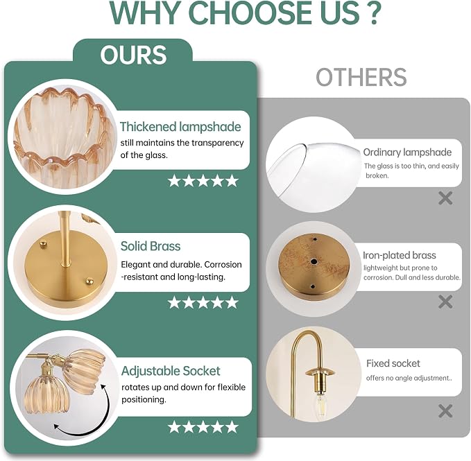 Shenmoyl Plug in Wall Sconce, Amber Tulip Glass Lampshade Wall Light Plugin