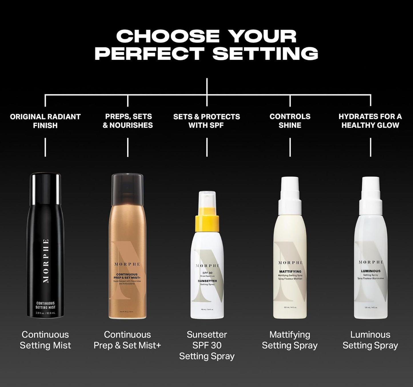 Morphe Mini Continuous Setting Mist - Micro-Fine, Travel Size Makeup Setting Spray with a Natural Finish - Helps Makeup Resist Caking or Fading & Increases Wear of Foundation (1.3 oz)