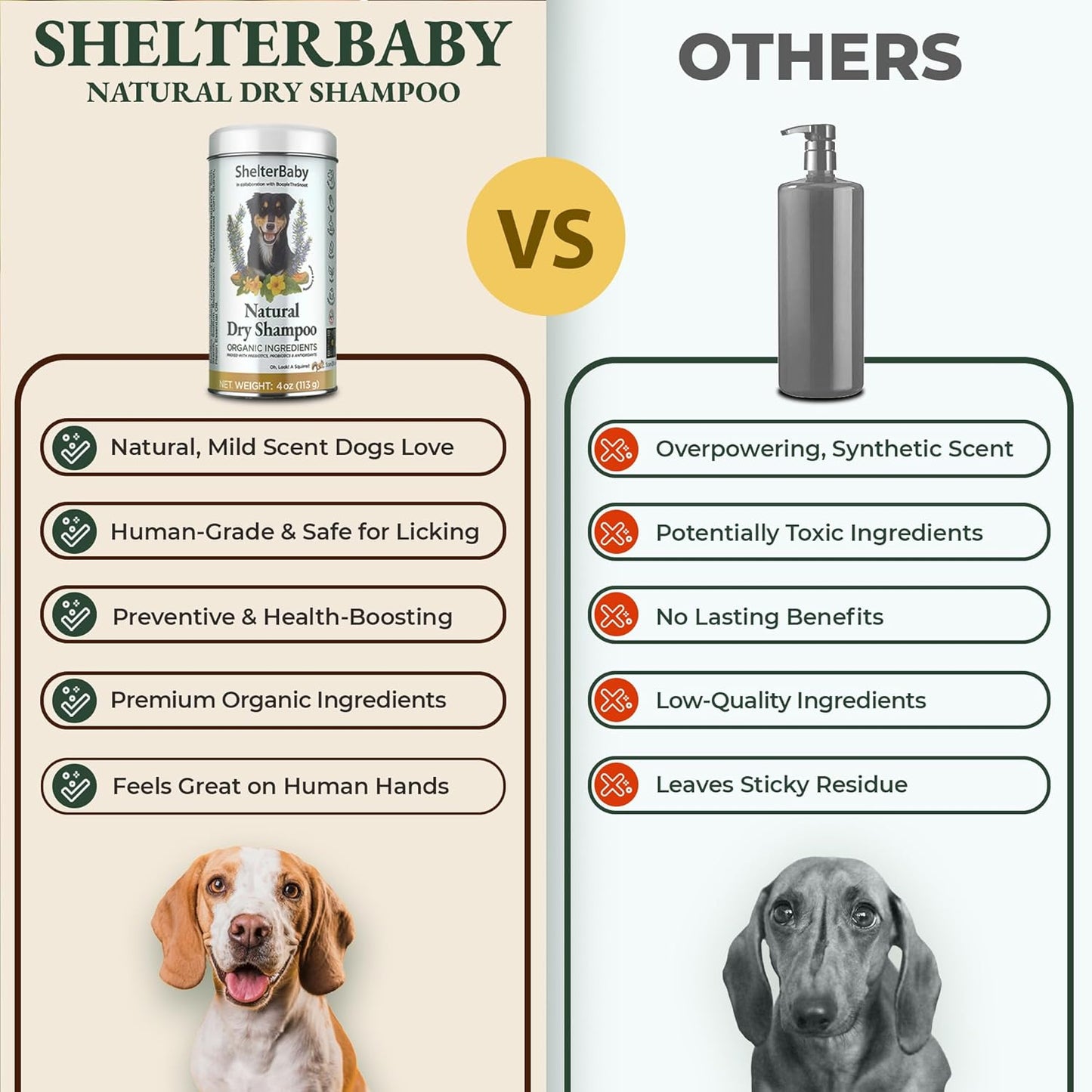 Dry Shampoo for Dogs – Antifungal Itchy Skin & Hot Spot Relief, Yeast Infection & Paw Licking Treatment, Dog Powder with Allergy Support
