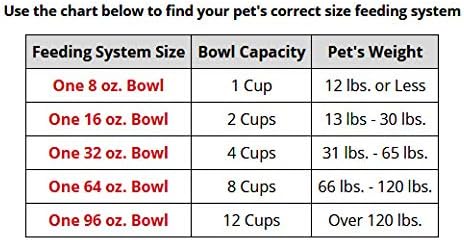 WeatherTech Single Low Pet Feeding System w/Plastic Dog/Cat Bowls - 64 oz (8 Cups) Tan (PSL6403TN)