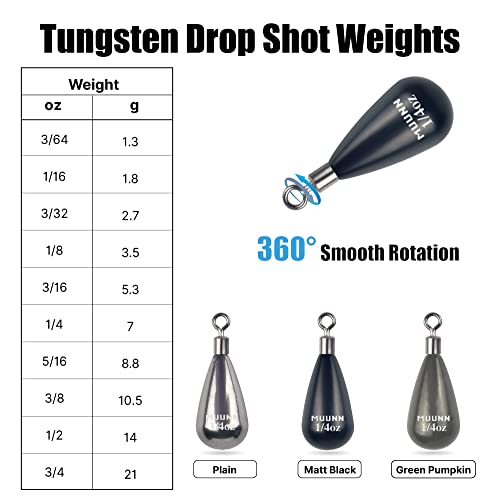 10 Pack Tungsten Free Rig Weights, Tear Drop Fishing Sinkers with Round Eye for Finesse Bass Fishing - color: Plain(Natural), size: 3/4oz - 10 Pack