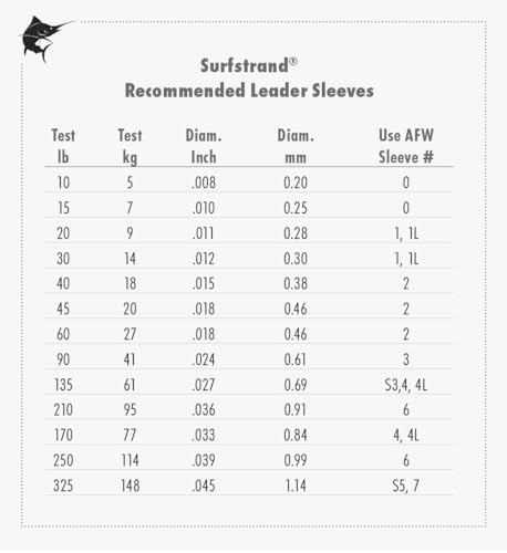 American Fishing Wire Surfstrand Bare 1x7 Stainless Steel Leader Wire - Fishing Leader Line for Saltwater, 20lb Test - 325lb Test in Bright, Camo in 30ft, 300ft, 600ft and 1,000ft Lengths - color: Camo, size: 40 lb / 30 ft