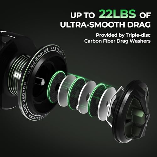 KastKing Spartacus II Twin-Tip Fishing Rod and Reel Combo, Spinning & Casting Combo, Fishing Poles and Reels Combo, KastFlex IM6 Graphite Blanks, 2-Piece Rods with Extra Tip - style: Spin-6'2'' Ml-2000 Reel (2 Pcs+ Extra Tip)