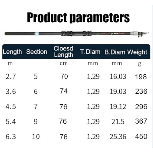 Portable Telescopic Fishing Rod – 9/12/15/18/20ft Carbon Spinning Rod, Ultralight for Small to Medium Fish, Lure 0.2-1.5oz, Ideal for Travel, Trout & Carp - size: 2.7M/9Ft