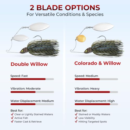 MadBite by KastKing Spinnerbait Fishing Lures, Bass Trout Salmon Walleye Stainless Steel Spinner Baits Kit, Saltwater Freshwater, 4 pcs - color: Muddy Water - Colorado & Willow, size: 1/2oz
