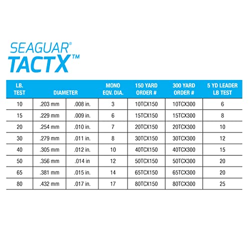 Seaguar TactX Braided Fishing Line & Fluoro Kit, with Free Leader - size: 65lbs/150yds