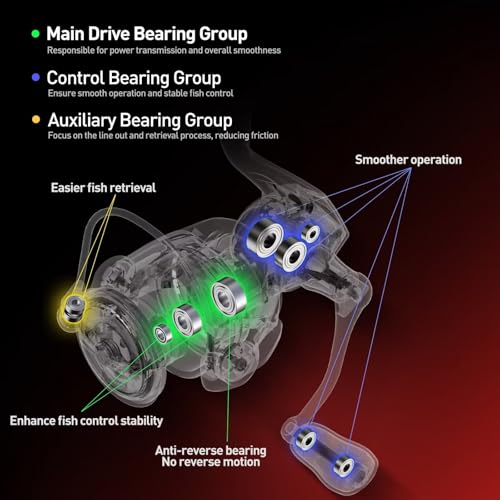 Handing M1 Elite Spinning Reels Fishing Reels Spinning 13.23 Lbs Max Drag Screw-in Handle Slow Oscillation System 5.2:1 Gear Ratio 9+1 Stainless BB Size 1000-4000 - size: Size 4000