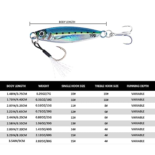 Goture Fishing Jigs,Vertical Jig Saltwater, Jig Fishing Lures with Assist Hook and Treble Hook, 7g-80g Fishing Jigging Spoon Lures for Tuna,Salmon,Sailfish,StripedBass,Grouper Snapper,Kingfish - size: 0.71oz/20g