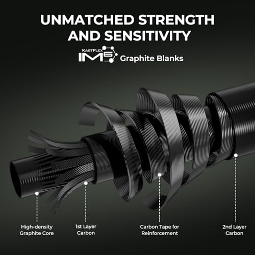 KastKing Spartacus II Twin-Tip Fishing Rod and Reel Combo, Spinning & Casting Combo, Fishing Poles and Reels Combo, KastFlex IM6 Graphite Blanks, 2-Piece Rods with Extra Tip - style: Spin-6'2'' Ml-2000 Reel (2 Pcs+ Extra Tip)