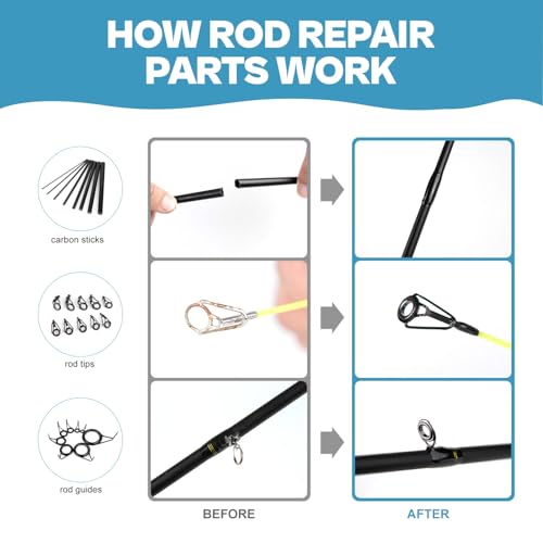 OJYDOIIIY 3-in-1 Fishing Rod Repair Kit - Carbon Sticks/Rod Tips/Eyelets Replacement Parts, Complete Supplies and Instructions - color: 3 IN 1 B