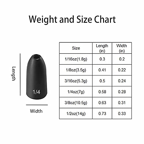 12 Pack Tungsten Bullet Fishing Weights, Insert Free Worm Sinkers, 1/8 3/16 1/4 3/8 1/2 oz - color: No Chip Black, size: 1/16 oz - 12pcs