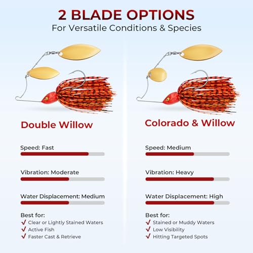 MadBite by KastKing Spinnerbait Fishing Lures, Bass Trout Salmon Walleye Stainless Steel Spinner Baits Kit, Saltwater Freshwater, 4 pcs - color: Bait Fish - Colorado & Willow, size: 1/2oz