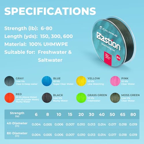 Calamus Bastion Braided Fishing Line -Abrasion Resisting Braided Lines – Thin Diameter Superline – Zero Stretch – 4 Strand MultiTuf Fiber Braid Line - color: X4-Gray, size: 30 LB - 150 Yds