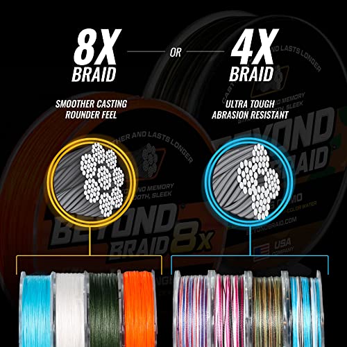 Beyond Braid Braided Fishing Line -Super Strong - Abrasion Resistant - No Stretch -Blue Camo, Moss Camo, White, Green, Pink, Blue, 4 Strand 8 Strand - color: Blue Wave, size: 20LB (300 Yards)
