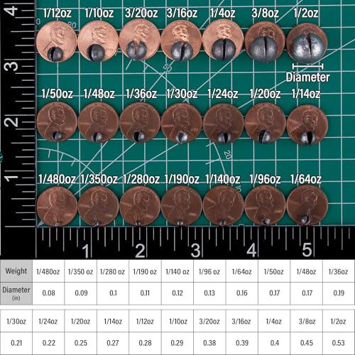 Dr.Fish 100 Pack Round Split Shot Weights Fishing Sinker Clip on Line Weight Tackle Fly Fishing Freshwater Saltwater - size: 1/14oz(#5)-100 Pack