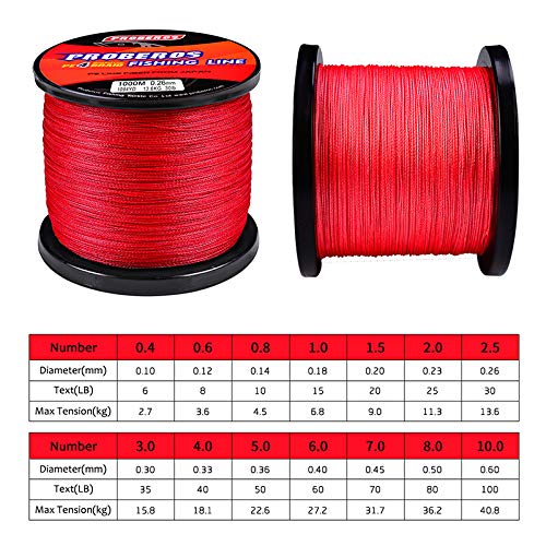 Braided Fishing Line 4 Strands Stronger Multifilament PE Braid Wire for Saltwater 6LB-100LB 110yards 328yards 547yards Super Strong Superline - color: Red, size: 328Yds/6LB