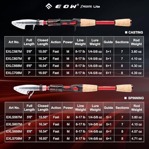EOW XPEDITE LITE Portable Telescopic Fishing Rods & Combo, Spinning & Casting Fishing Poles, 24T Carbon Rod Blanks, Solid Carbon Tip, Split Cork Grips, Travel Rod, Combos with 5+1BB Spinning Reel - size: 5'6"-M-Fast, style: Rod- Casting