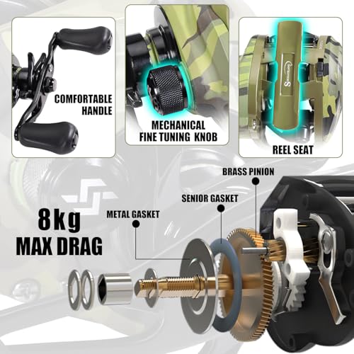 Sougayilang Baitcasting Combo – 8.0:1 Gear Ratio, 18LB Drag, 9+1 Bearings, IM7 Graphite 2-Piece M/MH Rod, EVA Handle, Camo Finish for Topwater Bass, Pike, Walleye - style: Cast-7'00''-right Handle-mh