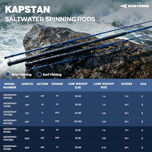 KastKing Kapstan Saltwater Spinning Rod, Boat & Surf Fishing Rod, Lightweight S-Curve Graphite Blanks, Stainless-Steel Double-Foot Guides, Aluminum/Graphite Locking Reel Seat, 2-Piece PTS Rod - style: Spin-12'0"-h-mf
