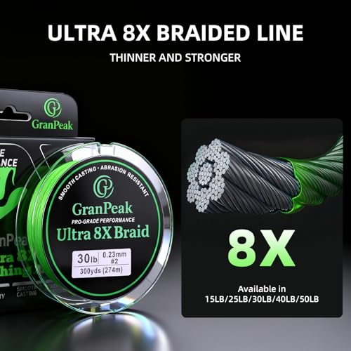 8 Strand Braided Fishing Line, Pro-Grade Performance, PE Braided Line, Zero Stretch, Smooth Casting, Abrasion Resistant, High Density and High Visibility, Ice Fishing Line - size: 25 LB (300 yards)