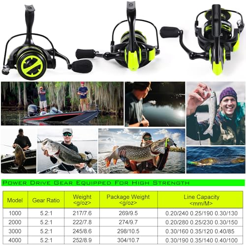 Sougayilang Spinning Fishing Reels, Carbon Fiber 17.5LBs Max Drag,5.2:1 Gear Ratio, Ultra Smooth Powerful for Inshore Boat Rock Freshwater Saltwater Fishing - size: 2000