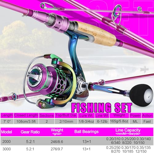 Sougayilang Spinning Rod Reel Combos,Colorful Two Pieces Spinning Pole with Smooth Strong Reel Available for Freshwater Bass Walleye Trout Fishing - size: 6.9ft/2000