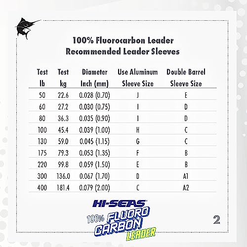 HI-SEAS 100% FLUOROCARBON Fishing LINE Leader - Clear Invisible Leader UNDETECTABLE to Fish, Fast Sinking 6LB-400LB - style: 0.016 in / 0.40 Mm, 15 Lb, 25 Yd