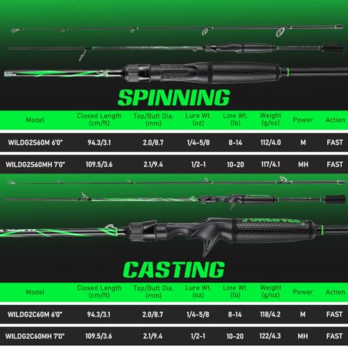 One Bass Fishing Rod, Lightweight Graphite Spinning & Casting Rod with Super Polymer Handle - color: Spinning Rod, size: 7'0"
