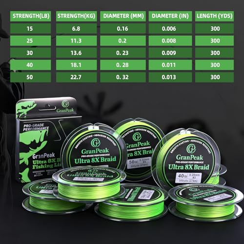 8 Strand Braided Fishing Line, Pro-Grade Performance, PE Braided Line, Zero Stretch, Smooth Casting, Abrasion Resistant, High Density and High Visibility, Ice Fishing Line - size: 40 LB (300 yards)