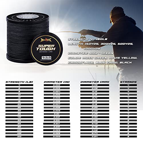 HERCULES Super Tough Braided Fishing Line 4 Strands / 8 Strands, 4lb - 160lb Braid Lines, 150/300/500/1000 Yards for Saltwater - color: Black, size: 8LB (150 Yards) - 4 Strands