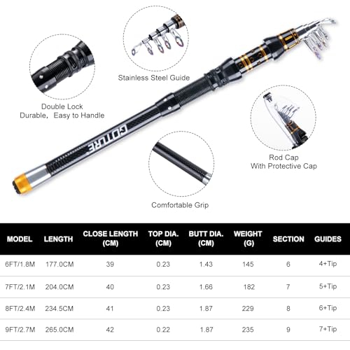 Goture Fishing Rod and Reel Combos,1.8M-2.7M Telescopic Fishing Pole Spinning Reel Line Lures Set with Carrier Bag,Telescopic Rod Kit for Starter Travel Saltwater Freshwater Gear Gift - color: B2:Fishing Pole Kit with Carrier Bag, size: 8 ft/2.4 m