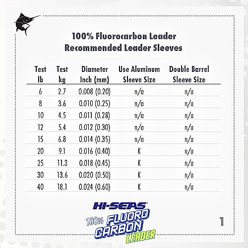 HI-SEAS 100% FLUOROCARBON Fishing LINE Leader - Clear Invisible Leader UNDETECTABLE to Fish, Fast Sinking 6LB-400LB - style: 0.016 in / 0.40 Mm, 15 Lb, 25 Yd