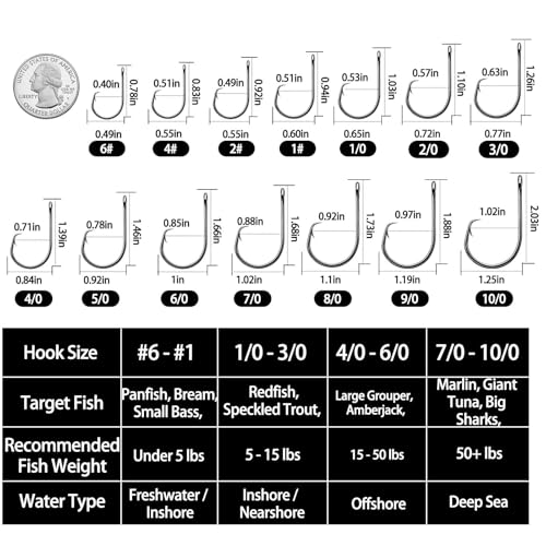 FishTrip 50/100Pcs Inline Circle Hooks for Freshwater Saltwater #4-10/0 | 3X Strong, High Carbon Steel, Rust-Proof, Ultra Sharp Barbed, Fishing Octopus Hooks for Bass, Salmon, Pike, Catfish - size: 2/0#_100pcs
