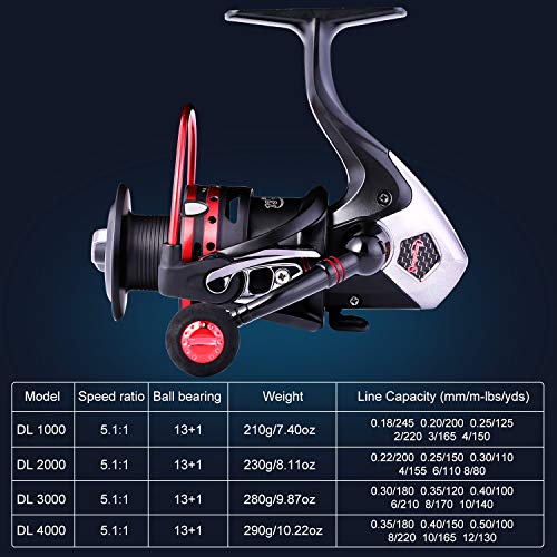 Sougayilang Fishing Reels Powerful 13+1BB Spinning Reels Ultra Smooth Reel for Saltwater or Freshwater - size: 4000