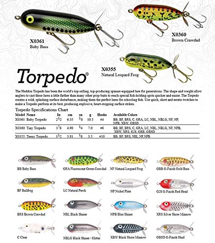 Heddon Torpedo Prop-Bait Topwater Fishing Lure with Spinner Action - color: Black Shiner/Glitter, size: 1/4 oz (1 7/8 Inch)