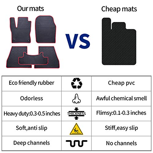 Ucaskin Car Floor Mats Custom Fit for Mazda CX 5 CX-5 SUV 2025 2024 2023 2022 2021 2020 2019 2018 2017 Odorless Washable Rubber Foot Heavy Duty Anti-Slip All Weather Car Floor Liner-Black