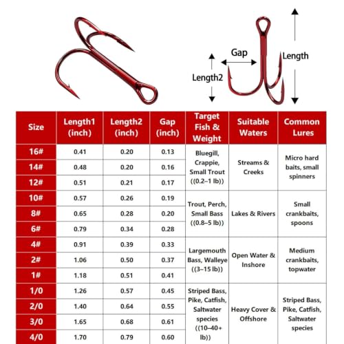 FishTrip 25/50/200pcs Treble Hooks Red, Replacement Hooks for Hard Lures | High Carbon Steel, Ultra Barbed Sharp Triple Fishing Hooks for Saltwater Freshwater, Fish Hook for Bass Trout Size 14-4/0 - size: 10#_25pcs