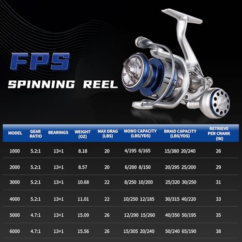 Saltwater Spinning Reel,13+1BB Ultra Smooth Saltwater Fishing Reels,Powerful Carbon Drag,CNC Aluminum Spool & Handle - color: silver&blue, size: 5000