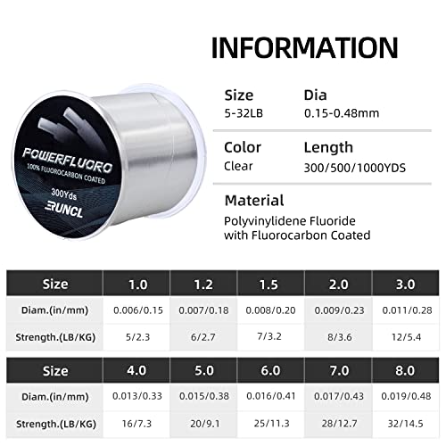 RUNCL Fluorocarbon Fishing Line, PowerFluoro Clear Ice Fishing Leader Line - Virtually Invisible, Faster Sinking, Extra Sensitivity, 300/500/1000yds, 5-32lb Break Strength, Fishing Gifts - size: 8 lb - 1000 yds