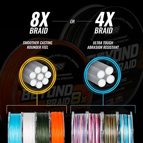 Beyond Braid Braided Fishing Line -Super Strong - Abrasion Resistant - No Stretch -Blue Camo, Moss Camo, White, Green, Pink, Blue, 4 Strand 8 Strand - color: Blue Wave, size: 15LB (150 Yards)