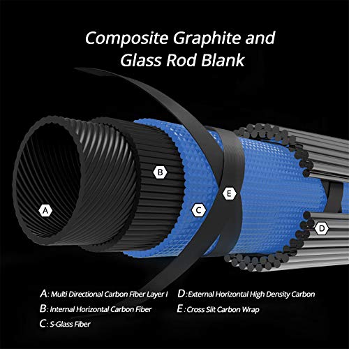 KastKing Compass Telescopic Fishing Rods and Combo, Sensitive Graphite Composite Blank, Easy to Travel, Packs to Just 17" in Length, Stainless Guides and Ceramic Rings, Combos w/ 4+1BB Spinning Reel - size: 6'6" - Medium, style: Spin - Rod