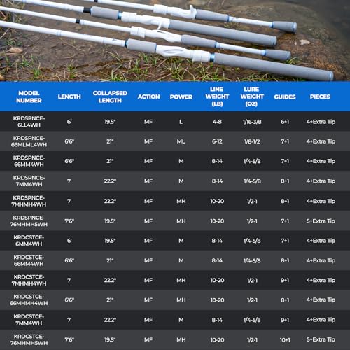 KastKing Centron Lite Travel Fishing Rods, Portable 4/5 Piece Spinning & Casting Rods, Extra Twin-Tip, IM6 Graphite Blanks, Stainless Steel Guides W/Ceramic Rings, Split or Full Rear EVA Handle - size: 7'0"- MH- MF(4 Pcs+ Extra Tip), style: Spinning